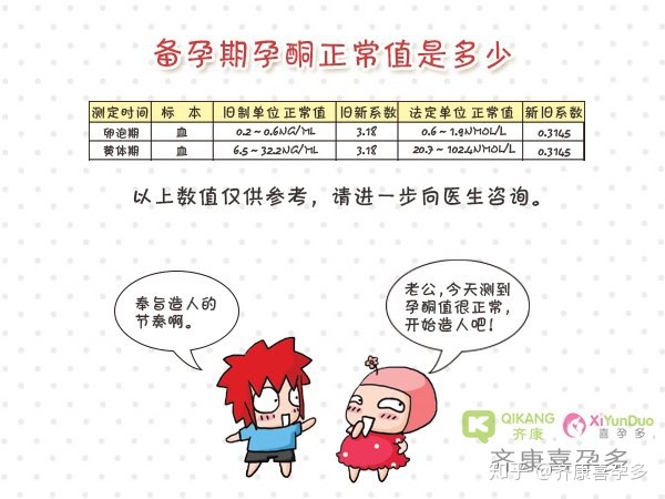 在什么情况下可以进行人工授精？失败后还能做供卵做试管婴儿吗？