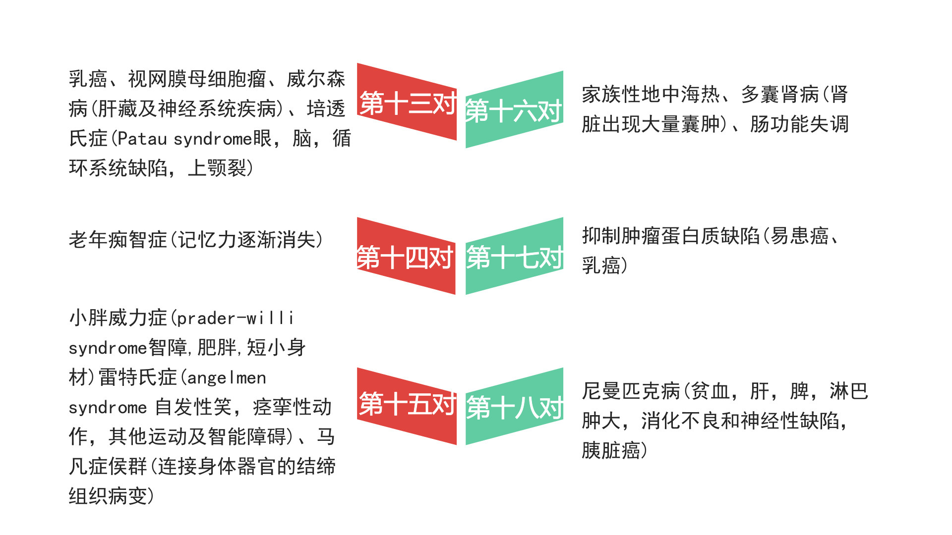 双胞胎是供卵代生试管的最佳选择吗？做供卵借卵试管自怀可以选择男孩和女孩吗？肥胖会影响怀孕吗？