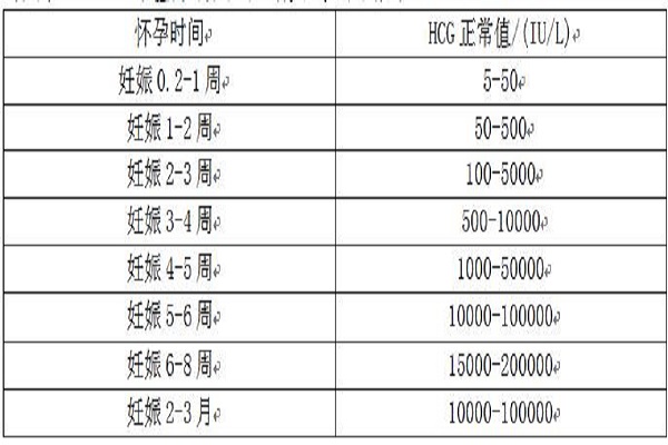 美国做供卵二代自怀试管囊胚移植成功率更高