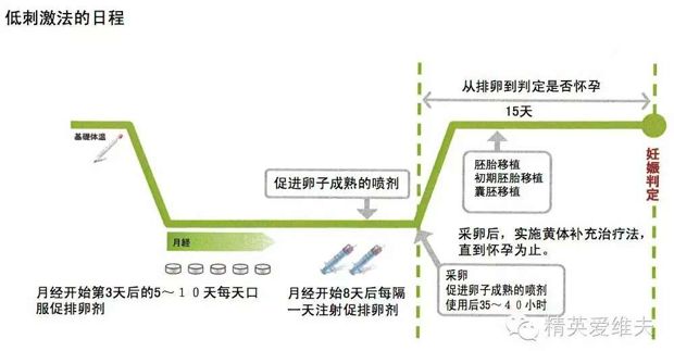 供卵借卵做试管自怀费用可以通过医疗保险报销吗？在什么情况下可以申请供卵做公立代生试管补助？