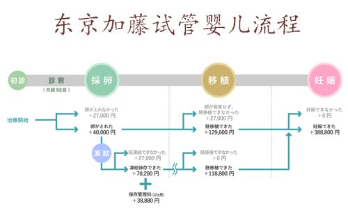 都说怀孕不能吃香椿芽,那我移植后还能吃香椿吗