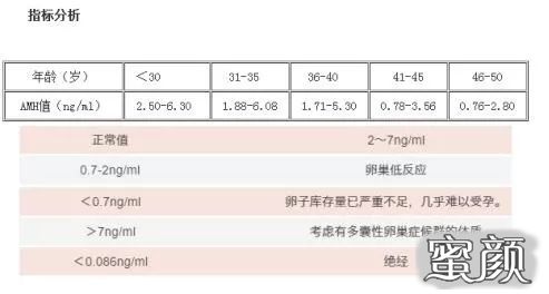 北京市第三代做供卵试管婴儿的成功率