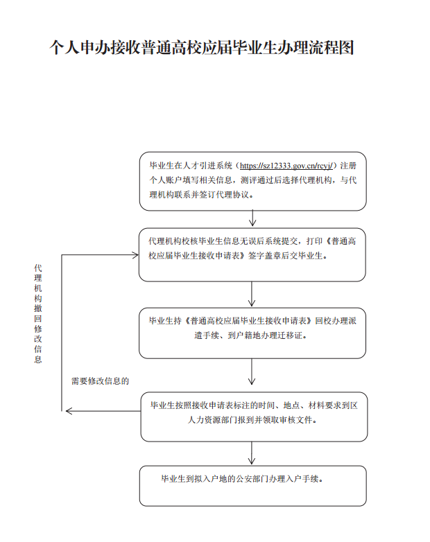 做试管年龄30岁以下几代