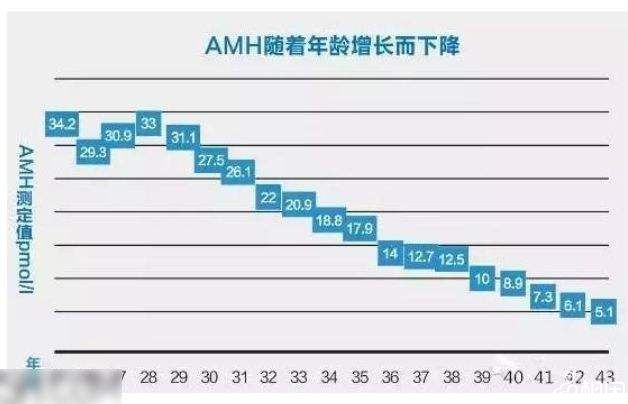 国内试管代怀选性别患唐氏儿的概率高吗