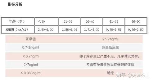 试管一般是男孩多还是女孩多